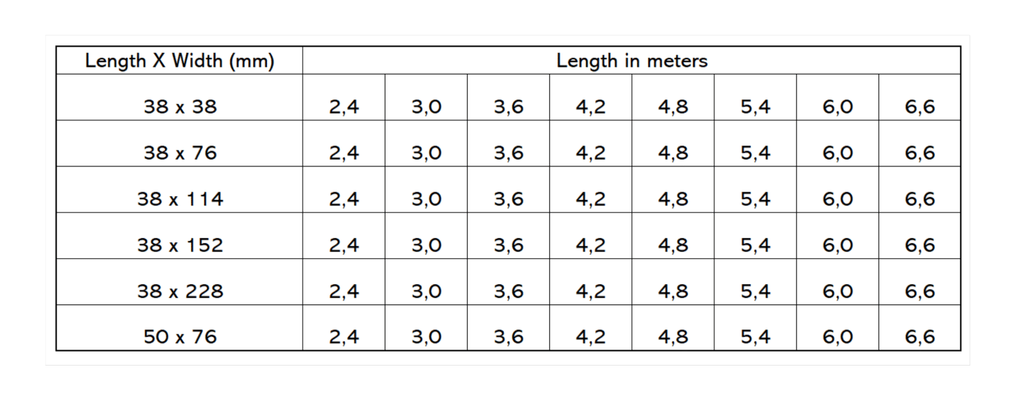 Timber Conversion Chart